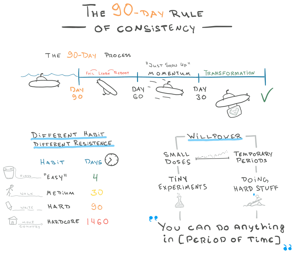 90-Day Rule Sketch